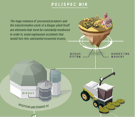 Polispec Biogas